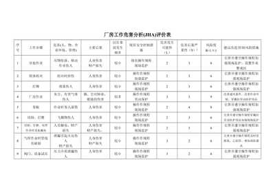 工作危害分析(JHA)評(píng)價(jià)表在勞動(dòng)保護(hù)用品銷售中的應(yīng)用與預(yù)覽