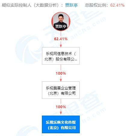 賈躍亭再創業 文藝創作領域的新布局