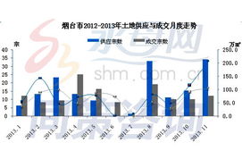 2023年11月煙臺(tái)房地產(chǎn)市場運(yùn)行數(shù)據(jù) 工程建設(shè)活動(dòng)穩(wěn)健，市場調(diào)整持續(xù)深化